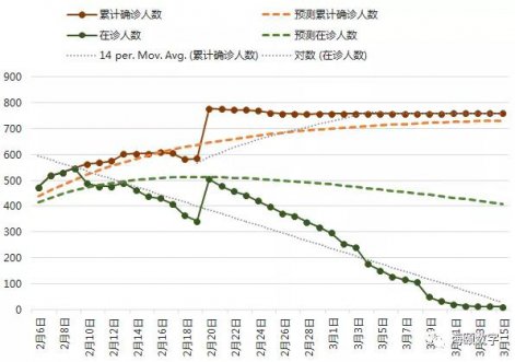 金沙8087软件成功使用大数据仿真技术预测疫情走势